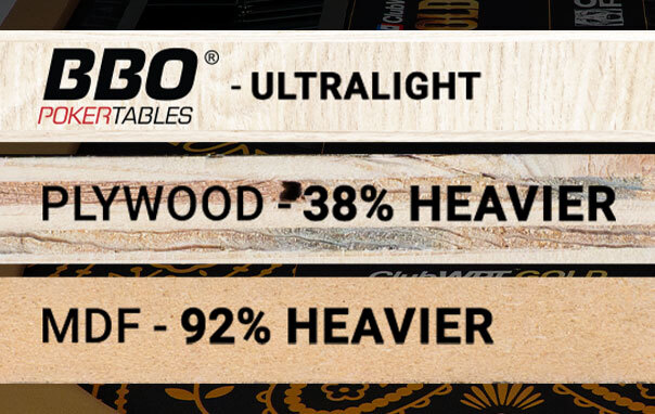 Ultralight solid plywood baseboard